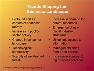 Trends Shaping the
Business Landscape
• Profound shifts in
centers of economic
activity
• Increases in publicsector activity
• Change in consumer
landscape
• Technological
connectivity
• Scarcity of well-trained
talent
Copyright © 2009 Dorling Kindersley (India) Pvt. Ltd.

• Increase in demand for
natural resources
• Emergence of new
global industry
structures
• Ubiquitous access to
information
• Management shifts
from art to science
• Increase in scrutiny of
big business practices
3-11

 