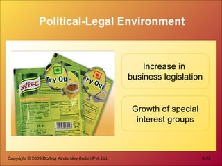 Political-Legal Environment

Increase in
business legislation

Growth of special
interest groups

Copyright © 2009 Dorling Kindersley (India) Pvt. Ltd.

3-22

 