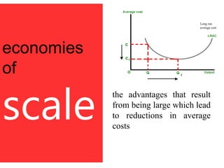 Long run
                                 average cost




economies
of

scale
            the advantages that
            result from being large
            which lead to reductions
            in average costs
 