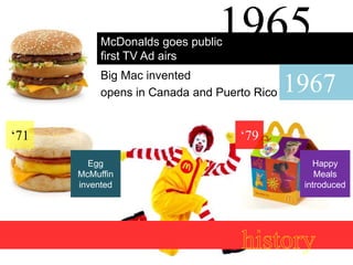 McDonalds goes public
           first TV Ad airs
                                   1965
           Big Mac invented
           opens in Canada and Puerto Rico   1967
‘71                                  ‘79
         Egg                                    Happy
      McMuffin                                   Meals
      invented                                introduced
 