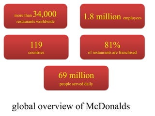 more than34,000                     1.8 million
restaurants worldwide                     employees




       119                                81%
      countries                  of restaurants are franchised




                    69 million
                    people served daily




global overview of McDonalds
 