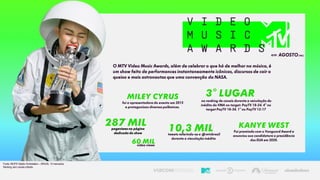 O MTV Video Music Awards, além de celebrar o que há de melhor na música, é
um show feito de performances instantaneamente icônicas, discursos de cair o
queixo e mais astronautas que uma convenção da NASA.
Miley cyrus
foi a apresentadora do evento em 2015
e protagonizou diversas polêmicas.
3° lugar
no ranking de canais durante a veiculação do
inédito do VMA no target: PayTV 18-24. 4° no
target PayTV 18-34. 1° no PayTV 12-17
60 milvideo views
287 milpageviews na página
dedicada do show
Kanye west
Foi premiado com o Vanguard Award e
anunciou sua candidatura a presidência
dos EUA em 2020.
Fonte: IBOPE Media Workstation – BRAZIL 15 mercados
Ranking sem canais infantis.
10,3 miltweets referindo-se a @mtvbrasil
durante a vieculação inédita
AGOSTO(TBC)em
 