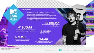 O EMA é a premiação da MTV, que celebra os artistas,
músicas e clipes mais populares da Europa.
Os fãs europeus de música se fazem ouvir no mundo todo,
com seus milhões de votos para os melhores do ano.
A cada ano a premiação é celebrada em um país europeu
e em 201 será em Rotterdam.
4 milhões
pageviews na página
dedicada ao evento
4° lugar
no ranking de canais durante a veiculação
do inédito do EMA no target: PayTV 18-24
(considerando exibições na MTV + Paramount Channel)
Fonte: IBOPE Media Workstation – BRAZIL 15 mercados
Ranking sem canais infantis.
ED SHEERAn
foi o apresentador do evento em 2014
junto a Ruby Rose.
6,3 miltweets referindo-se a @mtvbrasil
durante a vieculação inédita 34:40foi o Time Spent do target PayTV 18-34
na veiculação do inédito EMA
NOVEMBRO (TBC)em
 