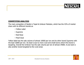 COMPETITOR ANALYSIS
The main competitor of Nestle is Tapal & Unilever Pakistan, which has the 43% of market
share with its different brands as
Yellow Label
SupremeSupreme
Red Rose
Pearl Dust
Yellow label has the sale volume of almost 10000 per ton and its other brand Supreme with
the lead 16000 per ton. Its lead is due to more rural and small towns which this brand is
targeting. Overall the Unilever has the sale volume per ton of almost 34000. A-one kark is
also another brand targeted to the rural areas
2007 - 2010 11Hamdard University Students
 