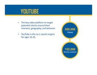 •  The	key	video	plaRorm	to	target	
poten%al	clients	around	their	
interests,	geography,	and	behavior.	
•  YouTube	is	the	no.1	search	engine	
for	ages	16-35.		
280,000
Views
152,000
Minutes watched
YOUTUBE
 