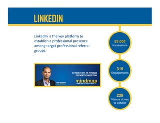 LinkedIn	is	the	key	plaRorm	to	
establish	a	professional	presence	
among	target	professional	referral	
groups.		
LINKEDIN
89,000
Impressions
319
Engagements
229
Visitors driven
to website
 