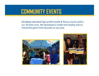MindMap	aDended	high	proﬁle	health	&	ﬁtness	events	within	
our	10	town	area.	We	developed	a	visible	tent	display	and	an	
interac%ve	game	that	educates	as	you	play.	
COMMUNITY EVENTS
 