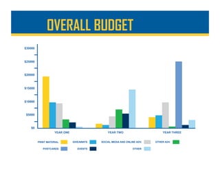 OVERALL BUDGET
 