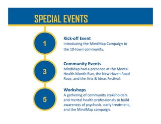 Kick-oﬀ	Event	
Introducing	the	MindMap	Campaign	to	
the	10-town	community.		
SPECIAL EVENTS
1
Community	Events	
MindMap	had	a	presence	at	the	Mental	
Health	Month	Run,	the	New	Haven	Road	
Race,	and	the	Arts	&	Ideas	Fes%val.	
3
Workshops	
A	gathering	of	community	stakeholders	
and	mental	health	professionals	to	build	
awareness	of	psychosis,	early	treatment,	
and	the	MindMap	campaign.	
5
 