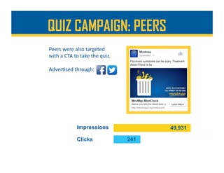 Peers	were	also	targeted		
with	a	CTA	to	take	the	quiz.	
QUIZ CAMPAIGN: PEERS
Adver%sed	through:	
 