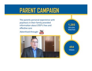 The	parents	personal	experience	with	
psychosis	in	their	family	provided	
informa%on	about	STEP’s	free	and	
eﬀec%ve	care	
454
Views
1,285
Minutes
Watched
MindMap – My Son has Psychosis
Adver%sed	through:	
PARENT CAMPAIGN
 