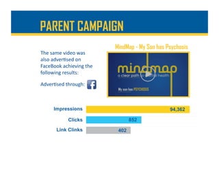 PARENT CAMPAIGN
The	same	video	was	
also	adver%sed	on	
FaceBook	achieving	the	
following	results:	
MindMap - My Son has Psychosis
Adver%sed	through:	
 