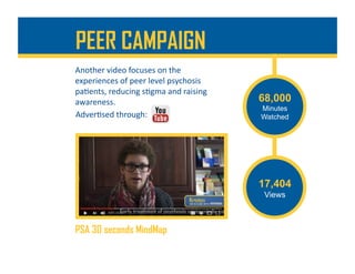 PEER CAMPAIGN
Another	video	focuses	on	the	
experiences	of	peer	level	psychosis	
pa%ents,	reducing	s%gma	and	raising	
awareness.	
17,404
Views
68,000
Minutes
Watched
PSA 30 seconds MindMap
Adver%sed	through:	
 