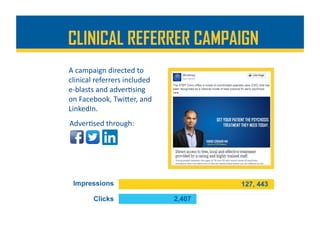 CLINICAL REFERRER CAMPAIGN
A	campaign	directed	to	
clinical	referrers	included		
e-blasts	and	adver%sing	
on	Facebook,	TwiDer,	and	
LinkedIn.		
z	
Adver%sed	through:	
 