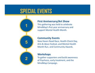 First	Anniversary/Art	Show	
This	gathering	was	held	to	celebrate	
MindMap’s	ﬁrst	year	anniversary	and	
support	Mental	Health	Month.	
SPECIAL EVENTS
1
Community	Events	
New	Haven	Road	Race,	Health	Check	Day,	
Arts	&	Ideas	Fes%val,	and	Mental	Health	
Month	Run,	and	Community	Awards.	
5
Workshops	
To	gather	supporters	and	build	awareness	
of	Psychosis,	early	treatment,	and	the	
MindMap	Campaign.	
2
 