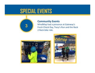 Community	Events	
MindMap	had	a	presence	at	Gateway’s	
Fresh	Check	Day,	Tracy’s	Run	and	the	Rock	
2	Rock	bike	ride.		
SPECIAL EVENTS
3
 