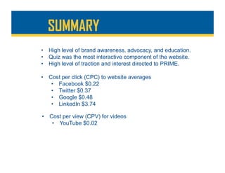 SUMMARY
•  High level of brand awareness, advocacy, and education.
•  Quiz was the most interactive component of the website.
•  High level of traction and interest directed to PRIME.
•  Cost per click (CPC) to website averages
•  Facebook $0.22
•  Twitter $0.37
•  Google $0.48
•  LinkedIn $3.74
•  Cost per view (CPV) for videos
•  YouTube $0.02
 