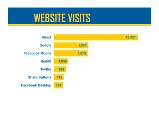 WEBSITE VISITS
 