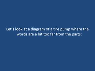 Let’s look at a diagram of a tire pump where the words are a bit too far from the parts: 