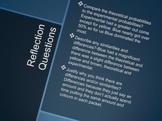 M&m project Bryanna and Josh