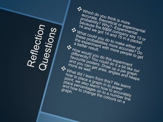 M&m project Bryanna and Josh