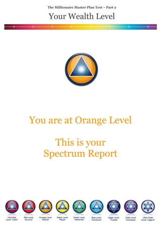 !
!
!
!
!
!
!
!
!
!
!
!
!
!
You are at Orange Level
!
This is your
Spectrum Report
!
The Millionaire Master Plan Test ~ Part 2
Your Wealth Level
 