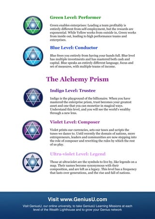 Millionaire Master Plan - Sample Spectrum Report | PDF