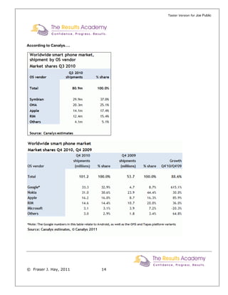Taster Version for Joe Public




According to Canalys….




© Fraser J. Hay, 2011    14
 