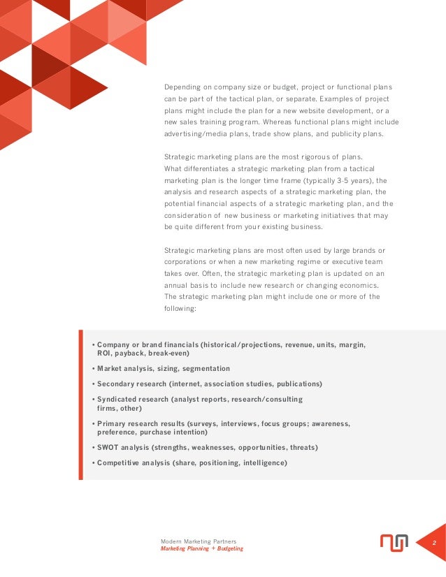 marketing plan budget