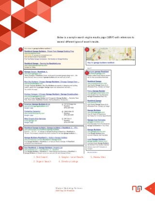 Modern Marketing Partners
Search Engine Optimization
9
Below is a sample search engine results page (SERP) with references to
several different types of search results.
	 1. Paid Search	 3. Google+ Local Results	 5. Review Sites
	 2. Organic Search	 4. Directory Listings
1
2
3
3
1
4
5
SEO Top 10 Priorities
 
