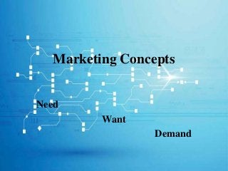 Marketing Concepts
Need
Want
Demand
 