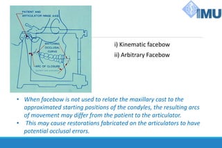 i) Kinematic facebow
ii) Arbitrary Facebow
• When facebow is not used to relate the maxillary cast to the
approximated starting positions of the condyles, the resulting arcs
of movement may differ from the patient to the articulator.
• This may cause restorations fabricated on the articulators to have
potential occlusal errors.
 