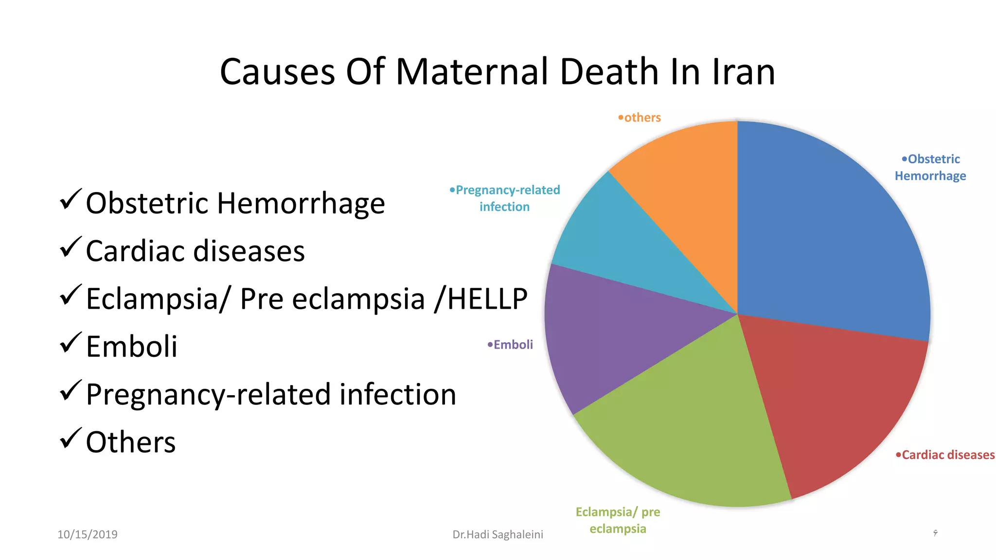 maternal sepsis | PDF