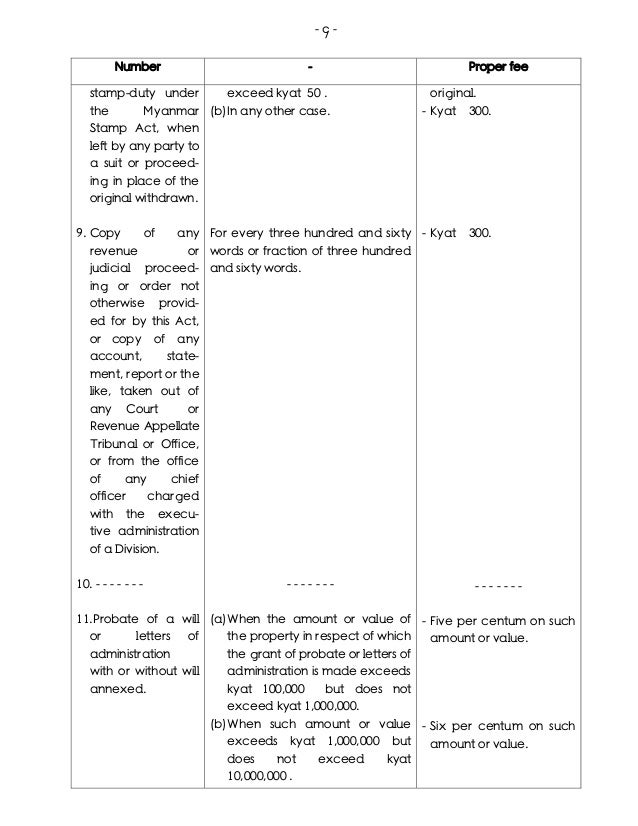 Myanmar_Court Fees Notification