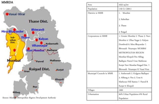MUMBAI METROPOLITIAN REGION | PPT
