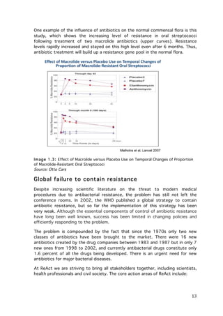 One example of the influence of antibiotics on the normal commensal flora is this
study, which shows the increasing level of resistance in oral streptococci
following treatment of two macrolide antibiotics (upper curves). Resistance
levels rapidly increased and stayed on this high level even after 6 months. Thus,
antibiotic treatment will build up a resistance gene pool in the normal flora.

Image 1.3: Effect of Macrolide versus Placebo Use on Temporal Changes of Proportion
of Macrolide-Resistant Oral Streptococi
Source: Otto Cars

Global failure to contain resistance
Despite increasing scientific literature on the threat to modern medical
procedures due to antibacterial resistance, the problem has still not left the
conference rooms. In 2002, the WHO published a global strategy to contain
antibiotic resistance, but so far the implementation of this strategy has been
very weak. Although the essential components of control of antibiotic resistance
have long been well known, success has been limited in changing policies and
efficiently responding to the problem.
The problem is compounded by the fact that since the 1970s only two new
classes of antibiotics have been brought to the market. There were 16 new
antibiotics created by the drug companies between 1983 and 1987 but in only 7
new ones from 1998 to 2002, and currently antibacterial drugs constitute only
1.6 percent of all the drugs being developed. There is an urgent need for new
antibiotics for major bacterial diseases.
At ReAct we are striving to bring all stakeholders together, including scientists,
health professionals and civil society. The core action areas of ReAct include:

	
  

13	
  

 