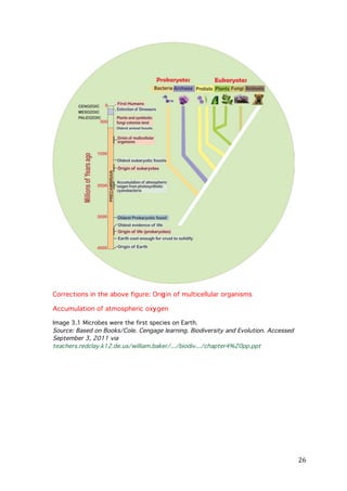 Corrections in the above figure: Origin of multicellular organisms
Accumulation of atmospheric oxygen
Image 3.1 Microbes were the first species on Earth.
Source: Based on Books/Cole. Cengage learning. Biodiversity and Evolution. Accessed
September 3, 2011 via
teachers.redclay.k12.de.us/william.baker/.../biodiv.../chapter4%20pp.ppt

	
  

26	
  

 
