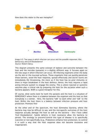 How does this relate to the war metaphor?

	
  

	
  

	
  

Coprinu

	
  

ThermofilumPhysarum
Sulfolobus
Tritrichomonas
MarineAquifex Agrobacterium
group coliEpulopiscium
Thermotoga
Homo Thermoproteus Dictyostelium
Euglena E.Paramecium Porphyra
Trypanosoma
Zea I
Naegleria
Entamoeba
Thermomicrobium Synechococcus

Cytophaga

	
  

Bacillus

	
  

	
  
Chlorobium

Vairimorpha

Image 4.3: Two ways in which infection can occur and the possible responses: War,
Democracy and Civil Disobedience!
Source: Robert Clancy.

This diagram presents this same concept of balance and outcome between the
host and the microbe (parasite) in a slightly different way. It focuses again on
the two ways in which infection can occur. All infecting organisms enter the body
via the skin or the mucosal surfaces. Those organisms that can quickly penetrate
these barriers, avoid the host response, spread effectively and secret toxins are
immediately life threatening, the more so if the host has no prior immunity or
there is major breakdown in the host defence. Hence, the host requires a rapid
acting immune system to engage the enemy. This is where injected or systemic
vaccines play a critical role by preparing the host for the occasion when such a
bacteria appears. WAR is a good metaphor for this.
Of course, what works best for both the parasite and the host is a situation of
DEMOCRACY where there is a balance between the organism and the host so that
everybody is a winner. Here, the bacteria ‘talk’ to each other and ‘talk’ to the
host. Within the host there is a balance between infection pressure and host
protection. Promote this!
At the other end of the spectrum, the host dominates bacteria, where the
bacteria may now be difficult to see, and the non-specific outcomes of the host
response actually damage the host as well as the bacteria – this I have called
‘Civil Disobedience’. Subtle defects in host resistance allow the bacteria to
persist. The strategy to prevent/control this type of disease is to specifically
(vaccine) or non-specifically (e.g., Probiotics) enhance host protection, to control
it in such a way that the host response does not become excessive and
inappropriate.

	
  

43	
  

 