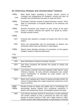 An Infectious Disease and Antimicrobial Timeline
1300s
1346
1400s
1492
1500s
1530

Black Death begins spreading in Europe. Ancient notions of
contagion and scapegoating (of foreigners, witches and Jews, for
example) were predominant concepts of cause and effect.
Christopher Columbus initiates European-American contact, which
leads to transmission of European diseases to the Americas and
vice versa.
Girolamo Fracastoro puts forward an early version of the germ
theory of disease including that syphilis was spread by ‘seeds’,
through intimate contact.

1600s
1627

Cinchona bark (quinine) is brought to Europe from Peru to treat
malaria.

1683

Anton van Leeuwenhoek uses his microscopes to observe tiny
animalcules (later known as bacteria) in tooth plaque.

1700s

Edward Jenner develops technique of vaccination, at first against
smallpox, based on empirical observation.

1796
1800s
1848

Ignaz Semmelweis introduces antiseptic methods.

1854

John Snow recognises link between the spread of cholera and
drinking water.

1860s

Louis Pasteur concludes that living organisms called “germs” cause
infectious diseases. An early practical consequence was Joseph
Lister’s development of antisepsis by using carbolic acid to
disinfect wounds.

1876

Robert Koch validates germ theory of disease and helps initiate the
science of bacteriology with a paper pinpointing a bacterium as the
cause of anthrax.

18801940s
1880

	
  

Microbe hunting era begins with golden age of microbiology; but
bacteriology became isolated from conceptual revolutions in
genetic and evolutionary theory, and biologists ignored microbes.
Louis Pasteur develops method of attenuating a virulent pathogen
(for chicken cholera) so that it immunizes but does not infect;
devises an anthrax vaccine in 1881 and a rabies vaccine in 1885.
Charles Laveran finds malarial parasites in erythrocytes of infected

7	
  

 