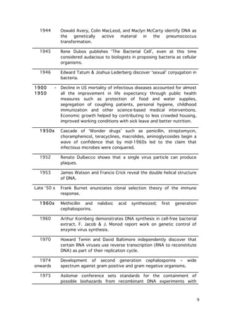 1944

Oswald Avery, Colin MacLeod, and Maclyn McCarty identify DNA as
the
genetically
active
material
in
the
pneumococcus
transformation.

1945

Rene Dubos publishes ‘The Bacterial Cell’, even at this time
considered audacious to biologists in proposing bacteria as cellular
organisms.

1946

Edward Tatum & Joshua Lederberg discover ‘sexual’ conjugation in
bacteria.

1900
1950

-

Decline in US mortality of infectious diseases accounted for almost
all the improvement in life expectancy through public health
measures such as protection of food and water supplies,
segregation of coughing patients, personal hygiene, childhood
immunization and other science-based medical interventions.
Economic growth helped by contributing to less crowded housing,
improved working conditions with sick leave and better nutrition.

1950s

Cascade of ‘Wonder drugs’ such as penicillin, streptomycin,
choramphenicol, teracyclines, macrolides, aminoglycosides begin a
wave of confidence that by mid-1960s led to the claim that
infectious microbes were conquered.

1952

Renato Dulbecco shows that a single virus particle can produce
plaques.

1953

James Watson and Francis Crick reveal the double helical structure
of DNA.

Late ‘50 s

Frank Burnet enunciates clonal selection theory of the immune
response.

1960s

Methicillin and
cephalosporins.

1960

Arthur Kornberg demonstrates DNA synthesis in cell-free bacterial
extract. F. Jacob & J. Monod report work on genetic control of
enzyme virus synthesis.

1970

Howard Temin and David Baltimore independently discover that
certain RNA viruses use reverse transcription (RNA to reconstitute
DNA) as part of their replication cycle.

1974
onwards

Development of second generation cephalosporins – wide
spectrum against gram positive and gram negative organisms.

1975

Asilomar conference sets standards for the containment of
possible biohazards from recombinant DNA experiments with

	
  

nalidixic

acid

synthesized;

first

generation

9	
  

 