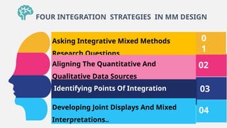 Asking Integrative Mixed Methods
Research Questions
Aligning The Quantitative And
Qualitative Data Sources
Identifying Points Of Integration
Developing Joint Displays And Mixed
Interpretations..
0
1
02
03
04
FOUR INTEGRATION STRATEGIES IN MM DESIGN
 