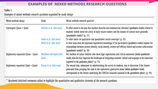 EXAMPLES OF MIXED METHODS RESEARCH QUESTIONS
 