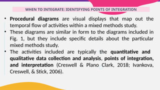 WHEN TO INTEGRATE: IDENTIFYING POINTS OF INTEGRATION
• Procedural diagrams are visual displays that map out the
temporal flow of activities within a mixed methods study.
• These diagrams are similar in form to the diagrams included in
Fig. 1, but they include specific details about the particular
mixed methods study.
• The activities included are typically the quantitative and
qualitative data collection and analysis, points of integration,
and interpretation (Creswell & Plano Clark, 2018; Ivankova,
Creswell, & Stick, 2006).
 