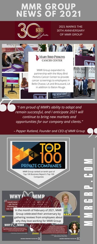 “I am proud of MMR’s ability to adapt and
remain successful, and I anticipate 2021 will
continue to bring new markets and
opportunities for our company and clients.”
– Pepper Rutland, Founder and CEO of MMR Group
MMR Group ranked on tenth spot of
Top 100 Business Report's Top 100
Companies
2021 MARKS THE
30TH ANNIVERSARY
OF MMR GROUP
In the month of February of 2021, MMR
Group celebrated their anniversary by
gathering reviews from employees about
why they love working for MMR Group
MMR Group expanded its
partnership with the Mary Bird
Perkins Cancer Center to provide
cancer screenings to employees in
Belle Chasse, LA and Broussard, LA
in addition to Baton Rouge.
M
M
R
G
R
P
.
C
O
M
MMR GROUP
NEWS OF 2021
 