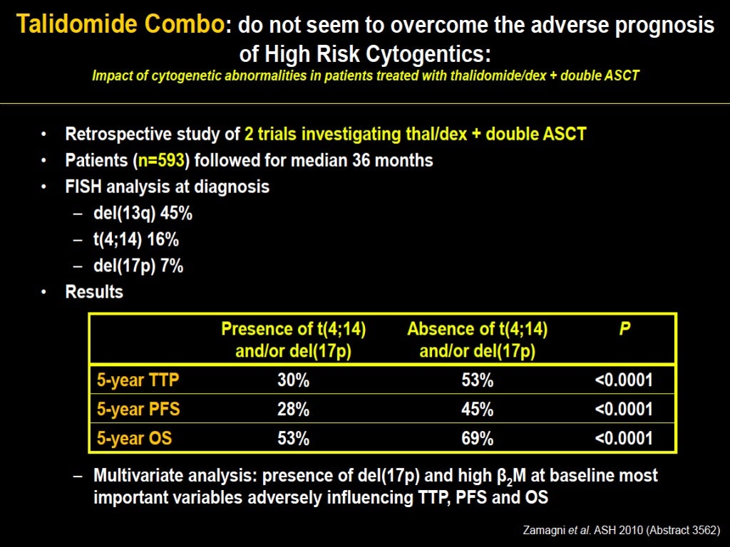 Multiple myeloma risk stratification