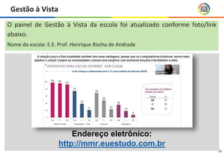 Gestão à Vista
24
O painel de Gestão à Vista da escola foi atualizado conforme foto/link
abaixo.
Nome da escola: E.E. Prof. Henrique Rocha de Andrade
Endereço eletrônico:
http://mmr.euestudo.com.br
 