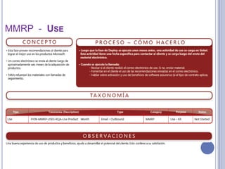 MMRP - USE