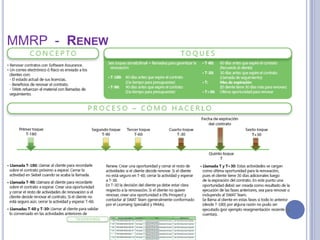 MMRP - RENEW