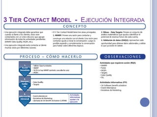 3 TIER CONTACT MODEL - EJECUCIÓN INTEGRADA