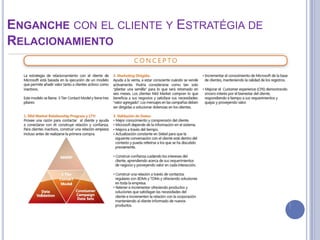 ENGANCHE CON EL CLIENTE Y ESTRATÉGIA DE
RELACIONAMIENTO